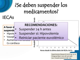 IECAs


                       Probabilidad de hipotensión moderada
                  RECOMENDACIONES:
A favor de
          • Suspender 24 h antes
suspenderlos:
          • Suspender si: Hipovolemia
• Hipotensión intraOP
• Vasoplejía Reiniciar paciente euvolémico
          •
• Aumento mortalidad
  Cx cardiaca

                                                              Horas desde la última dosis de IECA a la Cx

                                                                             Hypertension Research (2011) 34, 15–22
                                                                             Postgrad Med J 2011; 87: 472 e481
                                                                             Can J Anesth (2010) 57:736–744
 