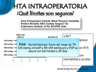 3 RCT
                                   CABG- Reemplazo
 PAS: Variabilidad por fuera del rango de 75-
                                   valvular
135 mmHg intraOP y 85-145 mmHg pre y Pacientes HTA
                                   1512 POP se
       asoció con mortalidad a 30 días
                                   periOP
                                   Asociación con
                                   mortalidad a 30 días

                             Anesth Analg July 2011; 113(1):19-30
 