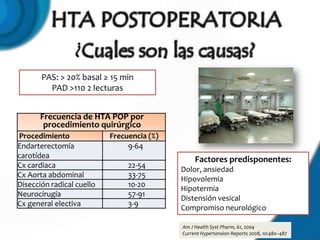 PAS: > 20% basal ≥ 15 min
         PAD >110 2 lecturas


       Frecuencia de HTA POP por
        procedimiento quirúrgico
Procedimiento              Frecuencia (%)
Endarterectomía                 9-64
carotídea                                        Factores predisponentes:
Cx cardiaca                     22-54
                                            Dolor, ansiedad
Cx Aorta abdominal              33-75
                                            Hipovolemia
Disección radical cuello        10-20
                                            Hipotermia
Neurocirugía                    57-91
                                            Distensión vesical
Cx general electiva             3-9
                                            Compromiso neurológico

                                            Am J Health Syst Pharm, 61, 2004
                                            Current Hypertension Reports 2008, 10:480–487
 