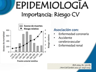 Importancia: Riesgo CV
 Exceso de muertes
 Riesgo relativo
                     Asociación con:
                     •   Enfermedad coronaria
                     •   Accidente
                         cerebrovascular
                     •   Enfermedad renal




                                        BJA 2004; 82: 570-83
                         J Am Coll Cardiol 2011 57: 2037-2114
 
