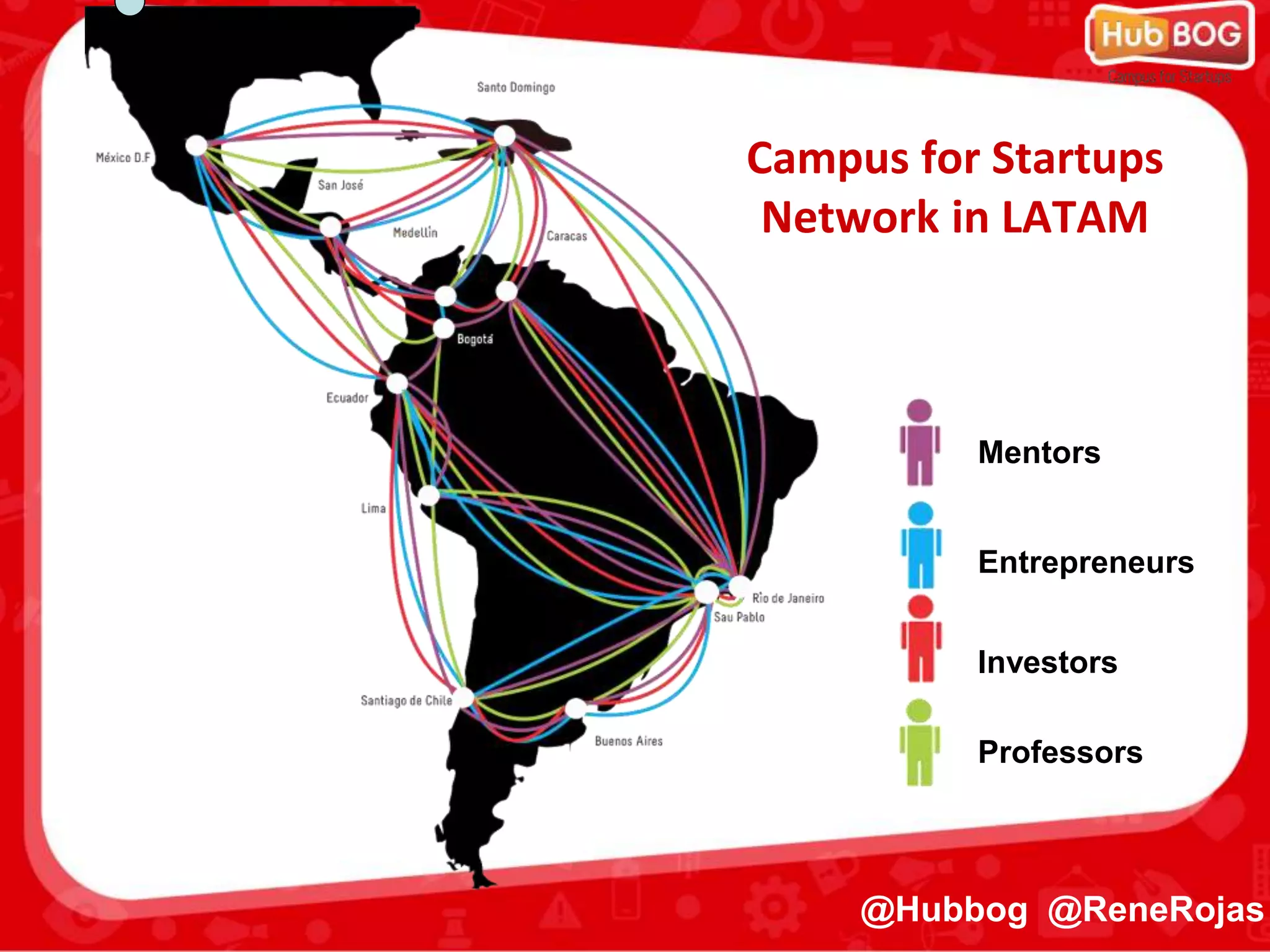 Campus for Startups
Network in LATAM
Mentors
Entrepreneurs
Investors
Professors
@Hubbog @ReneRojas
 