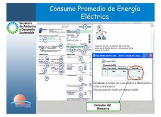 Consumo Promedio de Energía
         Eléctrica




             Consumo del
               Bimestre
 