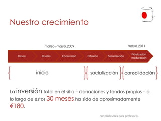 Nuestro crecimiento

                marzo.-mayo.2009                                        mayo.2011

                                                                         Fidelización
   Deseo      Diseño     Concreción   Difusión         Socialización
                                                                         maduración



            inicio                      socialización                  consolidación



La inversión total en el sitio – donaciones y fondos propios – a
lo largo de estos 30   meses ha sido de aproximadamente
€180.
                                                 Por profesores para profesores
 