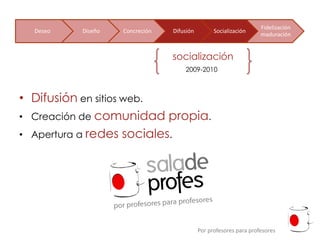 Fidelización
  Deseo   Diseño   Concreción   Difusión         Socialización
                                                                   maduración


                                socialización
                                    2009-2010



• Difusión en sitios web.
• Creación de comunidad propia.
• Apertura a redes sociales.




                                           Por profesores para profesores
 