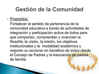 Propósitos.   Fortalecer el sentido de pertenencia de la comunidad educativa a través de actividades de integración y participación activa de todos para que compartan, comprendan y vivencien la filosofía, la visión, la misión, los objetivos institucionales y la  modalidad académica y mejoren su accionar en beneficio de todos desde el Consejo de Padres y la Asociación de padres de familia.Gestión de la Comunidad