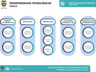 TRANSFERENCIAS TECNOLÓGICAS
Talleres
 