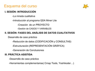 Esquema del curso
I. SESIÓN: INTRODUCCIÓN
-La mirada cualitativa
-Introducción al programa QDA Miner Lite
-Creación de un ...