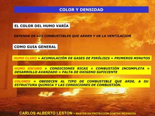 COLOR Y DENSIDAD EL COLOR DEL HUMO VARÍA DEPENDE DE LOS COMBUSTIBLES QUE ARDEN Y DE LA VENTILACION COMO GUIA GENERAL HUMO CLARO  = ACUMULACIÓN DE GASES DE PIRÓLISIS = PRIMEROS MINUTOS HUMO OSCURO  = CONDICIONES RICAS = COMBUSTIÓN INCOMPLETA = DESARROLLO AVANZADO = FALTA DE OXIGENO SUFICIENTE COLORES  = OBEDECEN AL TIPO DE COMBUSTIBLE QUE ARDE, A SU ESTRUCTURA QUIMICA Y LAS CONDICIONES DE COMBUSTIÓN. CARLOS ALBERTO LESTON -  MASTER EN PROTECCION CONTRA INCENDIOS 