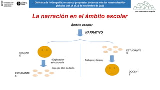 Didáctica de la Geografía: recursos y propuestas docentes ante los nuevos desafíos
globales Del 14 al 23 de noviembre de 2...