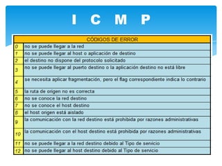 I C M P
 