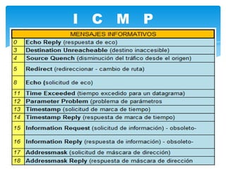 I C M P
 