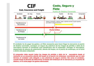 Costo, Seguro y
                                                           Flete
                                                           Puerto de Destino Convenido
    Vendedor          Ad. Exp.   Puerto                                  Puerto              Ad. Imp.                Comprador




                                            Prestar al comprador, a petición, riesgo y expensas de éste la ayuda requerida
   Transferencia de                         para obtener cualquier documento.
     Documentos



   Transferencia de                                 Punto Crítico
      los Riesgos



   Transferencia de
      los Costos


El vendedor ha de pagar los gastos y el flete necesarios para hacer llegar la mercancía al puerto
de destino convenido, conseguir un seguro de cobertura de los riesgos de pérdida o daño de la
mercadería durante el transporte cuyo beneficiario sea el comprador. Entregar la mercadería,
despachada de aduana de exportación, abordo del buque, en el puerto de embarque, en la fecha
o dentro del plazo estipulado.

El comprador debe asumir todos los riesgos de pérdida o daño de la mercadería desde el
momento en se encuentre abordo del buque en el puerto de embarque, recordando que en este
término el vendedor está obligado a una cobertura de seguro mínima. Dar aviso al vendedor,
cuando tenga el derecho de determinar el tiempo del embarque de la mercancía y/o el puerto de
destino, si no avisa pagar los gastos adicionales.
 