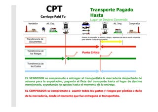 Transporte Pagado
                                                    Hasta
                                                    Lugar de Destino Convenido
  Vendedor          Ad. Exp.                                                       Ad. Imp.             Comprador




                                         Prestar al comprador, a petición, riesgo y expensas de éste la ayuda requerida
 Transferencia de                        para obtener cualquier documento.
   Documentos



 Transferencia de
    los Riesgos                           Punto Crítico



 Transferencia de
    los Costos




EL VENDEDOR se compromete a entregar al transportista la mercadería despachada de
aduana para la exportación, pagando el flete del transporte hasta el lugar de destino
mencionado, soportando los gastos hasta el momento de la entrega.

EL COMPRADOR se compromete a asumir todos los gastos y riesgos por pérdida o daño
de la mercadería, desde el momento que fue entregada al transportista.
 