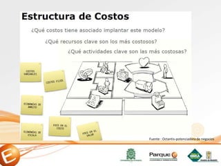Fuente : Octantis-potenciadora de negocios
 