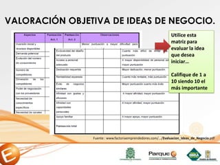 VALORACIÓN OBJETIVA DE IDEAS DE NEGOCIO.
Utilice esta
matriz para
evaluar la idea
que desea
iniciar…
Califique de 1 a
10 siendo 10 el
más importante
Fuente : www.factoriaemprendedores.com/.../Evaluacion_Ideas_de_Negocio.pdf
 