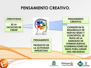 PENSAMIENTO CREATIVO.
PENSAMIENTO
PENSAMIENTO
CREATIVO
CONSISTE EN EL
DESARROLLO DE
NUEVAS IDEAS Y
CONCEPTOS, SE
TRATA DE LA
HABILIDAD DE
FORMAR NUEVAS
COMBINACIONES DE
IDEAS PARA LLENAR
UNA NECESIDAD
CREATIVIDAD
ES LA
FACULTAD DE
CREAR
PRODUCTO DE
LA ACTIVIDAD
INTELECTUAL
 