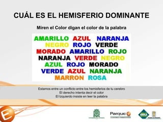 Miren el Color digan el color de la palabra
CUÁL ES EL HEMISFERIO DOMINANTE
Estamos entre un conflicto entre los hemisferios de tu cerebro
El derecho intenta decir el color
El Izquierdo insiste en leer la palabra
 