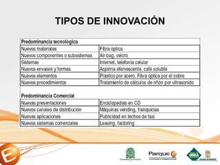 TIPOS DE INNOVACIÓN
 