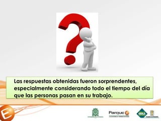 Las respuestas obtenidas fueron sorprendentes,
especialmente considerando todo el tiempo del día
que las personas pasan en su trabajo.
 