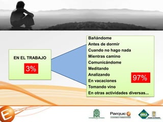 Bañándome
Antes de dormir
Cuando no hago nada
Mientras camino
Comunicándome
Meditando
Analizando
En vacaciones
Tomando vino
En otras actividades diversas...
EN EL TRABAJO
97%
3%
 