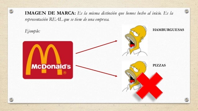 Presentacion identidad visual