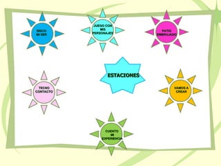 ESTACIONES BISCO MI SER JUEGO CON MIS PERSONAJES PATIO EMBRUJADO VAMOS A CREAR TECNO CONTACTO CUENTO  MI EXPERIENCIA 