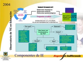 2004 Componentes de IE 