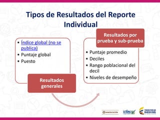 • Índice global (no se
publica)
• Puntaje global
• Puesto
Resultados
generales
• Puntaje promedio
• Deciles
• Rango poblacional del
decil
• Niveles de desempeño
Resultados por
prueba y sub-prueba
Tipos de Resultados del Reporte
Individual
 