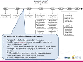 LIMITACIONES DE LOS EXÁMENES APLICADOS HASTA 2008
 No todos los estudiantes presentaban el examen.
 Medidas entre programas no eran comparables (excepto en
comprensión lectora e inglés).
 Restricciones en el uso de la información para toma de decisiones.
 Restringida interpretación pedagógica de los resultados de los
exámenes.
 Problemas técnicos asociados a tamaños muy reducidos de
muestras en buena parte de programas evaluados.
 Ausencia de medida de valor agregado.
 