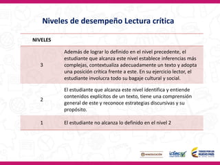 Niveles de desempeño Lectura crítica
NIVELES
3
Además de lograr lo definido en el nivel precedente, el
estudiante que alcanza este nivel establece inferencias más
complejas, contextualiza adecuadamente un texto y adopta
una posición crítica frente a este. En su ejercicio lector, el
estudiante involucra todo su bagaje cultural y social.
2
El estudiante que alcanza este nivel identifica y entiende
contenidos explícitos de un texto, tiene una comprensión
general de este y reconoce estrategias discursivas y su
propósito.
1 El estudiante no alcanza lo definido en el nivel 2
 