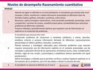 Niveles de desempeño Razonamiento cuantitativo
NIVELES
3
Además de lograr lo definido en el nivel precedente, el estudiante que alcanza este nivel:
Compara, infiere, transforma y valida información presentada en diferentes tipos de
formatos (tablas, gráficas, textuales, numéricas, entre otros).
Reconoce y aplica conceptos matemáticos, como promedio ponderado, porcentaje, razón
y proporción, nociones de conteo, estadística descriptiva y probabilidad para solucionar
problemas de diferentes contextos.
Propone métodos y procedimientos óptimos que requieren uso de información no
explicita en la resolución de problemas.
2
El estudiante que alcanza este nivel:
Comprende problemas de situaciones o contextos cotidianos, y extrae, describe,
establece criterios o procesa información derivada de diferentes representaciones
(presentadas en tablas o gráficas, textuales, numéricas).
Plantea procesos y estrategias adecuados para enfrentar problemas cuya solución
requiere únicamente uso de información explícita en el contexto presentado, uso de
conceptos y aplicación directa de las operaciones aritméticas (suma, resta, multiplicación,
división, regla de tres simple y porcentajes) o estadísticas básicas (promedio con igual
ponderación).
Define estrategias y métodos que le permiten verificar y evaluar hipótesis explícitas en la
formulación de un problema, con el fin de validar o refutar la solución de este.
1 El estudiante no alcanza lo definido en el nivel 2
 
