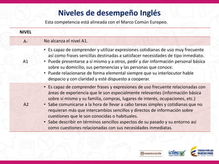 Esta competencia está alineada con el Marco Común Europeo.
NIVEL
A- No alcanza el nivel A1.
A1
• Es capaz de comprender y utilizar expresiones cotidianas de uso muy frecuente
así como frases sencillas destinadas a satisfacer necesidades de tipo inmediato.
• Puede presentarse a sí mismo y a otros, pedir y dar información personal básica
sobre su domicilio, sus pertenencias y las personas que conoce.
• Puede relacionarse de forma elemental siempre que su interlocutor hable
despacio y con claridad y esté dispuesto a cooperar.
A2
• Es capaz de comprender frases y expresiones de uso frecuente relacionadas con
áreas de experiencia que le son especialmente relevantes (información básica
sobre sí mismo y su familia, compras, lugares de interés, ocupaciones, etc.)
• Sabe comunicarse a la hora de llevar a cabo tareas simples y cotidianas que no
requieran más que intercambios sencillos y directos de información sobre
cuestiones que le son conocidas o habituales.
• Sabe describir en términos sencillos aspectos de su pasado y su entorno así
como cuestiones relacionadas con sus necesidades inmediatas.
Niveles de desempeño Inglés
 