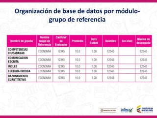 Organización de base de datos por módulo-
grupo de referencia
 