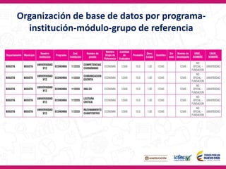 Organización de base de datos por programa-
institución-módulo-grupo de referencia
 