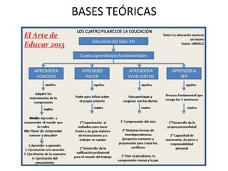 BASES TEÓRICAS
 