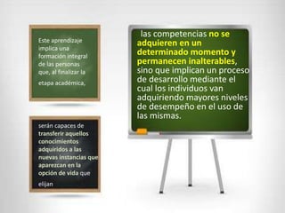 las competencias no se
adquieren en un
determinado momento y
permanecen inalterables,
sino que implican un proceso
de desarrollo mediante el
cual los individuos van
adquiriendo mayores niveles
de desempeño en el uso de
las mismas.
serán capaces de
transferir aquellos
conocimientos
adquiridos a las
nuevas instancias que
aparezcan en la
opción de vida que
elijan
Este aprendizaje
implica una
formación integral
de las personas
que, al finalizar la
etapa académica,
 