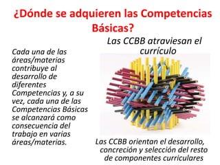 ¿Dónde se adquieren las Competencias
Básicas?
Cada una de las
áreas/materias
contribuye al
desarrollo de
diferentes
Competencias y, a su
vez, cada una de las
Competencias Básicas
se alcanzará como
consecuencia del
trabajo en varias
áreas/materias. Las CCBB orientan el desarrollo,
concreción y selección del resto
de componentes curriculares
Las CCBB atraviesan el
currículo
 
