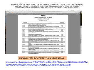 RESOLUCIÓN DE 30 DE JUNIO DE 2014 PERFILES COMPETENCIALES DE LAS ÁREAS DE
CONOCIMIENTO Y LOS PERFILES DE LAS COMPETENCIAS CLAVE POR CURSOS
http://www.educaragon.org/Files/Files/UserFiles/File/Ordenacin%20Academica%20w
eb/ANEXO%20I%20PERFIL%20COMPETENCIAL%20POR%20REAS.pdf
ANEXO I PERFIL DE COMEPTENCIAS POR ÁREAS
 