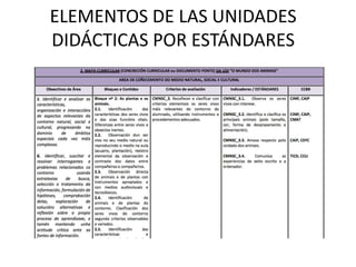 ELEMENTOS DE LAS UNIDADES
DIDÁCTICAS POR ESTÁNDARES
 