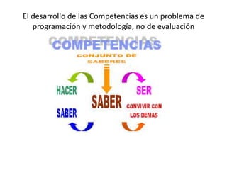 El desarrollo de las Competencias es un problema de
programación y metodología, no de evaluación
 