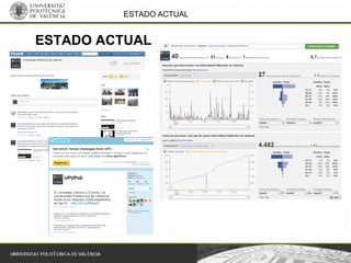 ESTADO ACTUAL
ESTADO ACTUAL
 