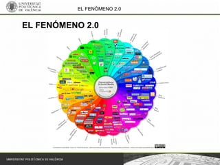 EL FENÓMENO 2.0
EL FENÓMENO 2.0
 
