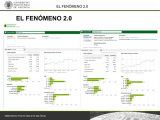 EL FENÓMENO 2.0
EL FENÓMENO 2.0
 