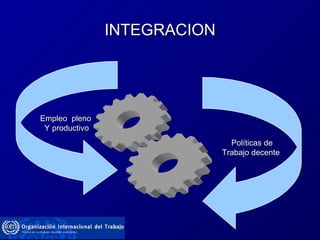 INTEGRACION Empleo  pleno  Y productivo Políticas de Trabajo decente  