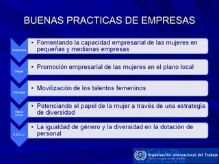 BUENAS PRACTICAS DE EMPRESAS 