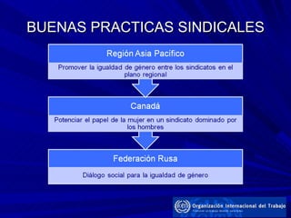 BUENAS PRACTICAS SINDICALES 
