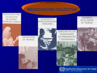 NEGOCIACION COLECTIVA 