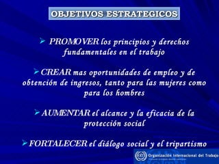 OBJETIVOS ESTRATEGICOS PROMOVER  los principios y derechos fundamentales en el trabajo CREAR  mas oportunidades de empleo y de obtención de ingresos, tanto para las mujeres como para los hombres AUMENTAR  el alcance y la eficacia de la protección social FORTALECER  el diálogo social y el tripartismo 