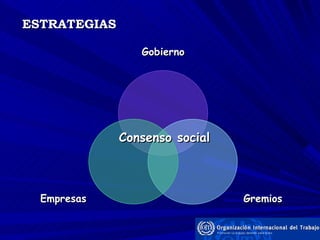 ESTRATEGIAS Consenso social Gobierno Gremios Empresas 