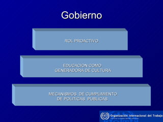 Gobierno ROL PROACTIVO EDUCACION COMO  GENERADORA DE CULTURA MECANISMOS  DE CUMPLIMIENTO DE POLITICAS  PUBLICAS  